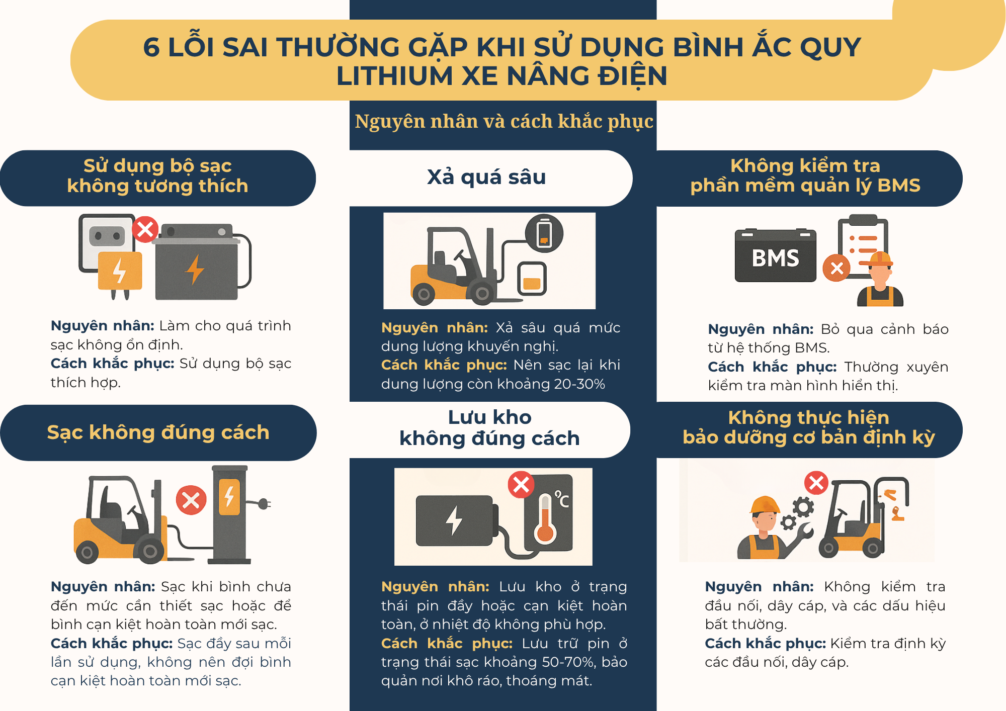 6 lỗi sai thường gặp khi sử dụng bình ắc quy lithium xe nâng điện: Nguyên nhân & cách khắc phục kịp thời 14 6 lỗi sai thường gặp khi sử dụng bình ắc quy lithium xe nâng điện: Nguyên nhân & cách khắc phục kịp thời